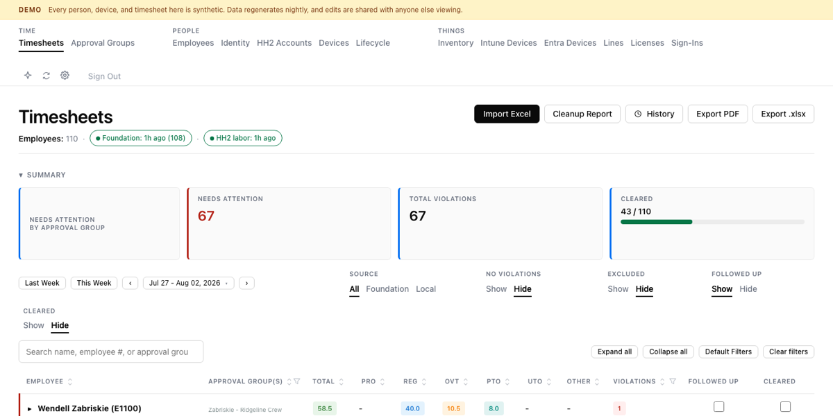 Employee Dashboard: timesheet violation summary with per-employee pay-type breakdown, plus identity, device, and license tabs